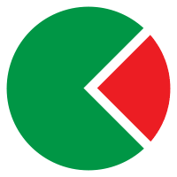 MWA Technology